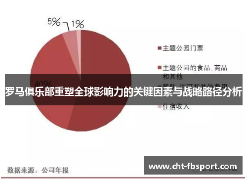 罗马俱乐部重塑全球影响力的关键因素与战略路径分析