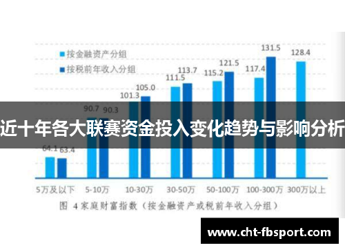 近十年各大联赛资金投入变化趋势与影响分析