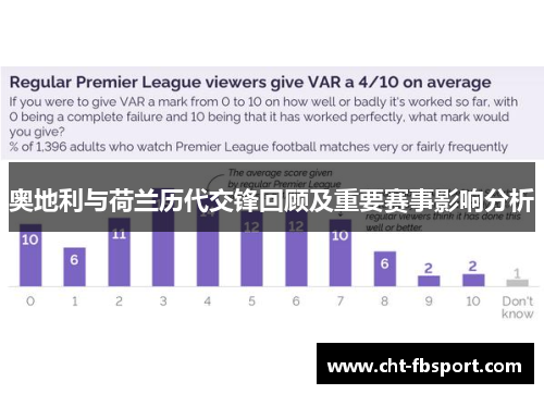 奥地利与荷兰历代交锋回顾及重要赛事影响分析 奥地利与荷兰历代交锋回顾及重要赛事影响分析