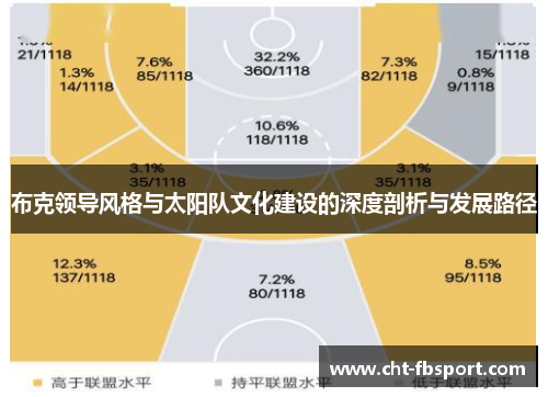 布克领导风格与太阳队文化建设的深度剖析与发展路径 布克领导风格与太阳队文化建设的深度剖析与发展路径