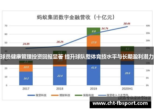 球员健康管理投资回报显著 提升球队整体竞技水平与长期盈利潜力