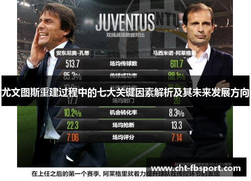 尤文图斯重建过程中的七大关键因素解析及其未来发展方向