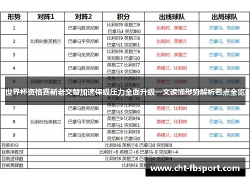 世界杯资格赛新老交替加速保级压力全面升级一文读懂形势解析看点全览