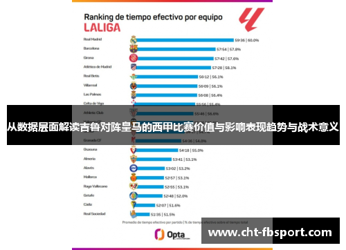 从数据层面解读吉鲁对阵皇马的西甲比赛价值与影响表现趋势与战术意义 从数据层面解读吉鲁对阵皇马的西甲比赛价值与影响表现趋势与战术意义