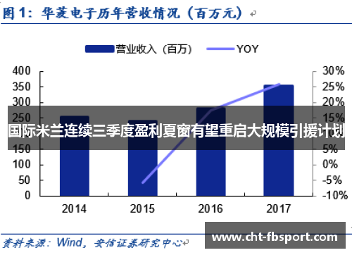 国际米兰连续三季度盈利夏窗有望重启大规模引援计划