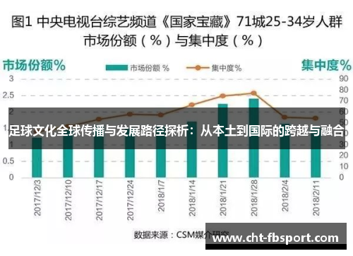 足球文化全球传播与发展路径探析：从本土到国际的跨越与融合