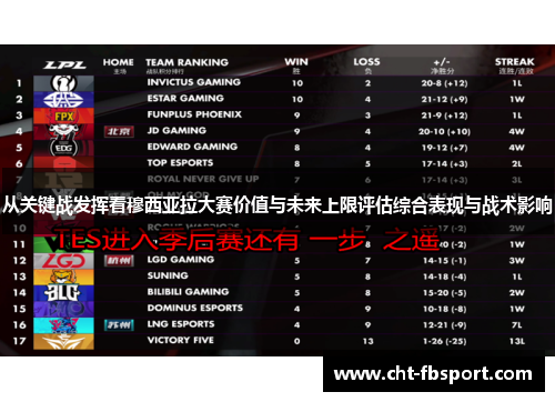 从关键战发挥看穆西亚拉大赛价值与未来上限评估综合表现与战术影响